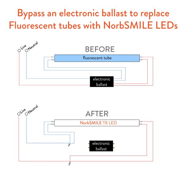 I need to bypass an electronic ballast to install NorbSMILE LED T8 ...