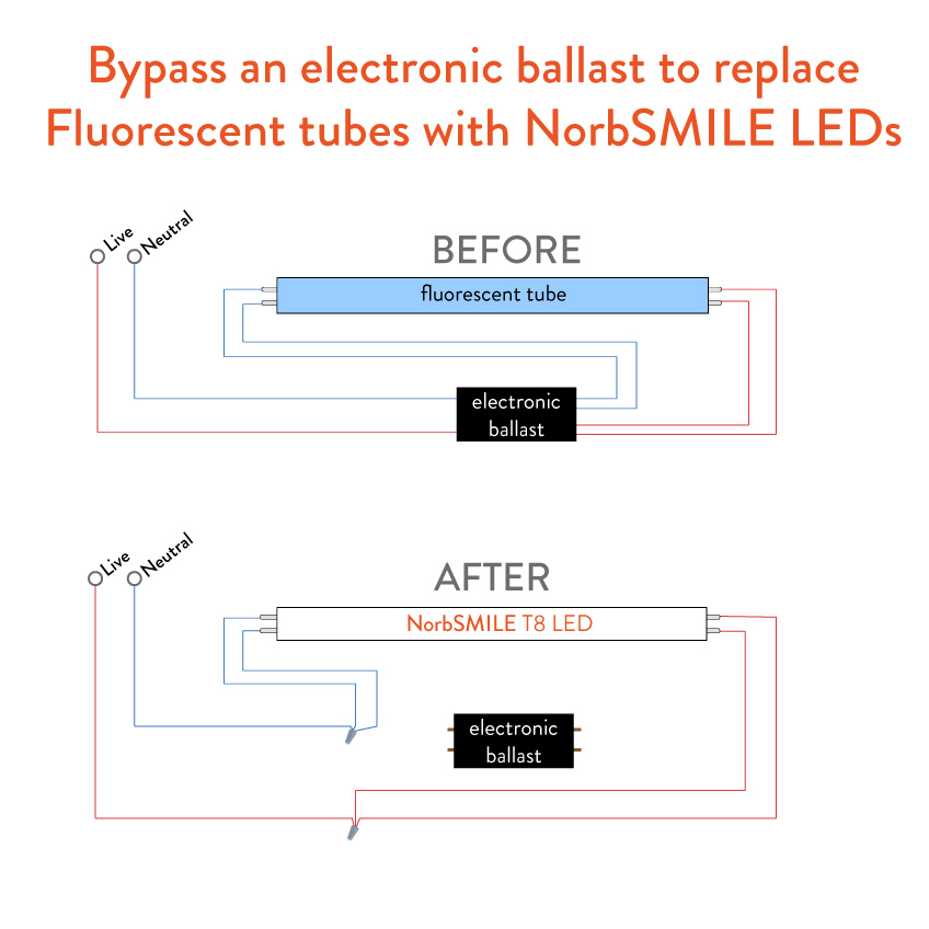 Diagram to bypass an electronic ballast with NorbSMILE LED T8 tube lights.