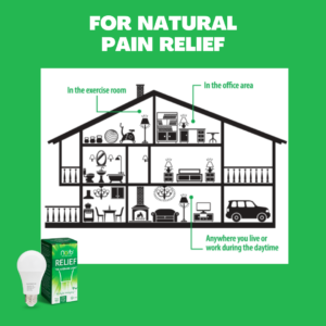 green relief migraine therapy headache. Norb Relief light standing next to Norb Relief box with the caption "Wellness Lighting 101: For natural pain relief" with a graph of home showing where to place Norb wellness lighting